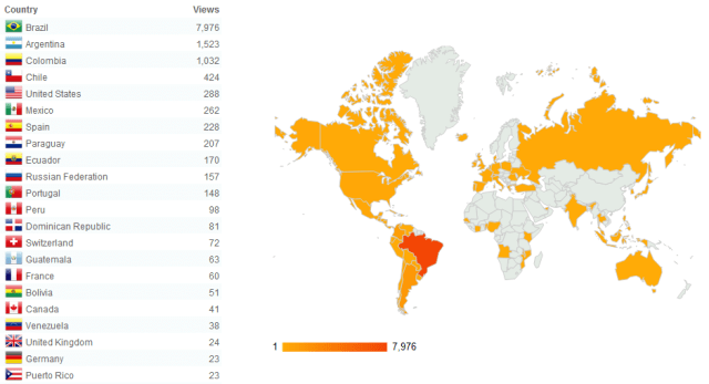Estatísticas de acesso por país