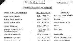 Fragmento de Listas Negras usadas durante la dictadura.